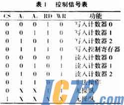 IC72新闻中心