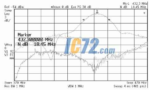 ic72新闻中心