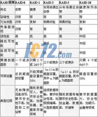 ic72新闻中心