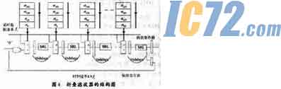 ic72新闻中心