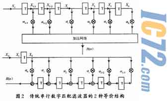 ic72新闻中心