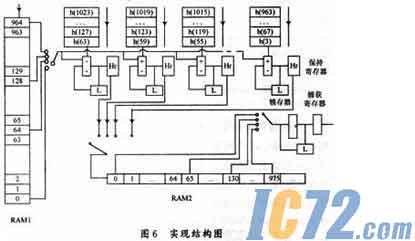 ic72新闻中心