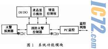 ic72新闻中心