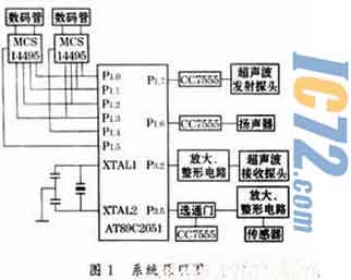 ic72新闻中心