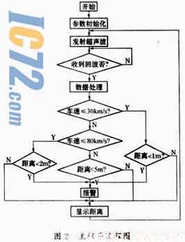 ic72新闻中心