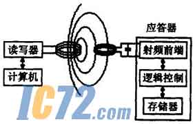 ic72新闻中心