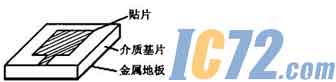 ic72新闻中心