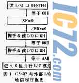 ic72新闻中心
