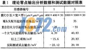 ic72新闻中心