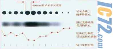 ic72新闻中心