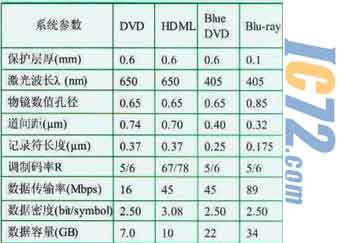 ic72新闻中心