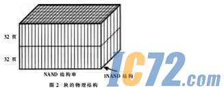 ic72新闻中心