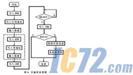 ic72新闻中心