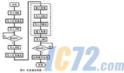 ic72新闻中心