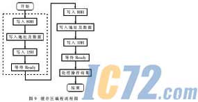 ic72新闻中心