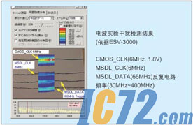 IC72新闻中心