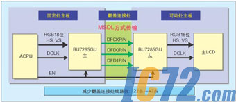 IC72新闻中心