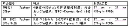 ic72新闻中心
