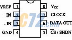 ic72新闻中心