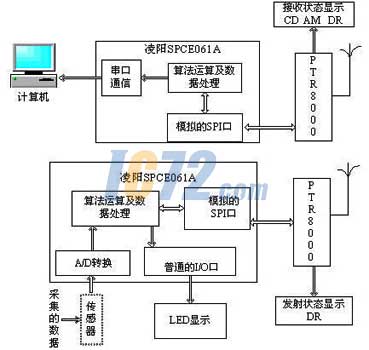 ic72新闻中心