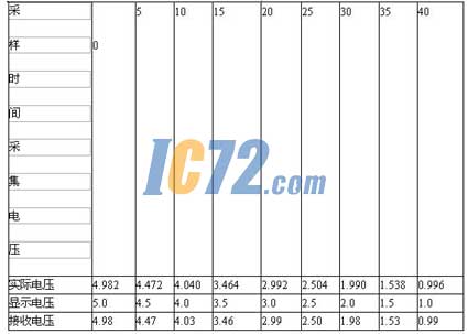 ic72新闻中心
