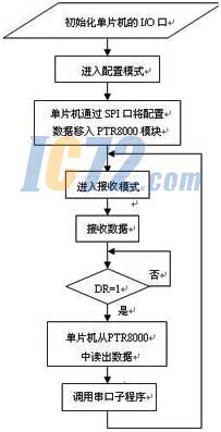 ic72新闻中心