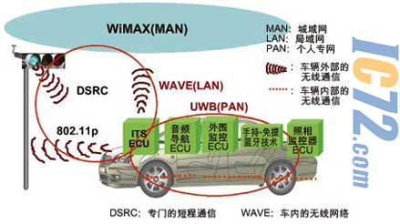 ic72新闻中心