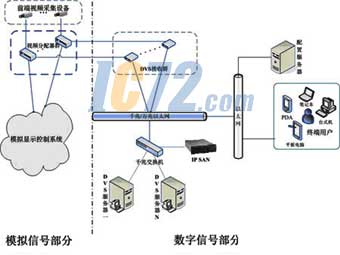 ic72新闻中心