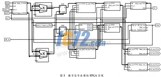ic72新闻中心