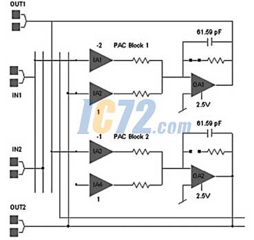ic72新闻中心