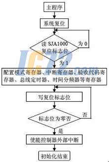ic72新闻中心