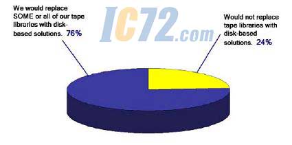 ic72新闻中心