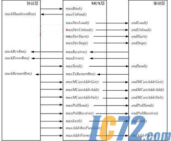 IC72新闻中心