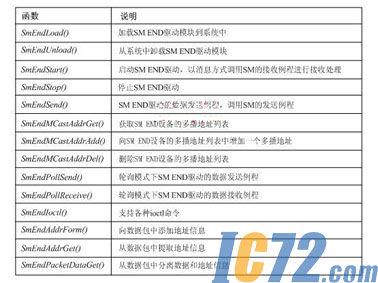 IC72新闻中心