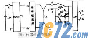 IC72新闻中心