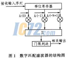 ic72新闻中心