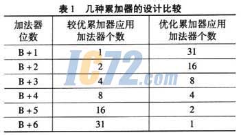 ic72新闻中心