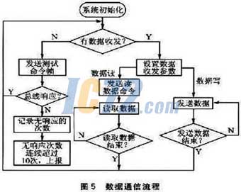 ic72新闻中心