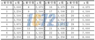 ic72新闻中心