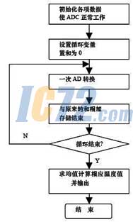 ic72新闻中心