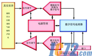 IC72新闻中心
