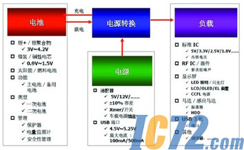 IC72新闻中心