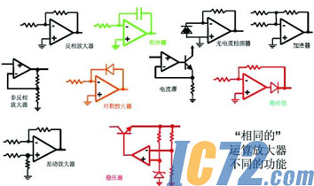 IC72新闻中心