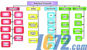 IC72新闻中心