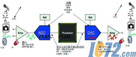 IC72新闻中心