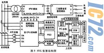 ic72新闻中心