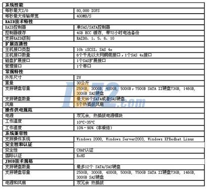ic72新闻中心