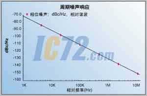 ic72新闻中心