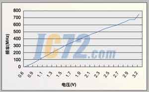 ic72新闻中心