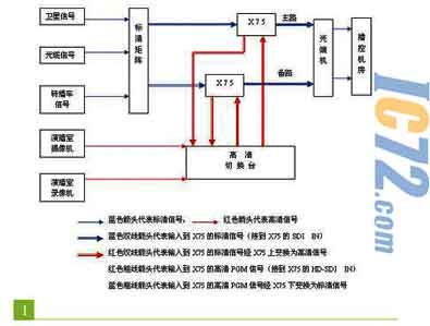 ic72新闻中心